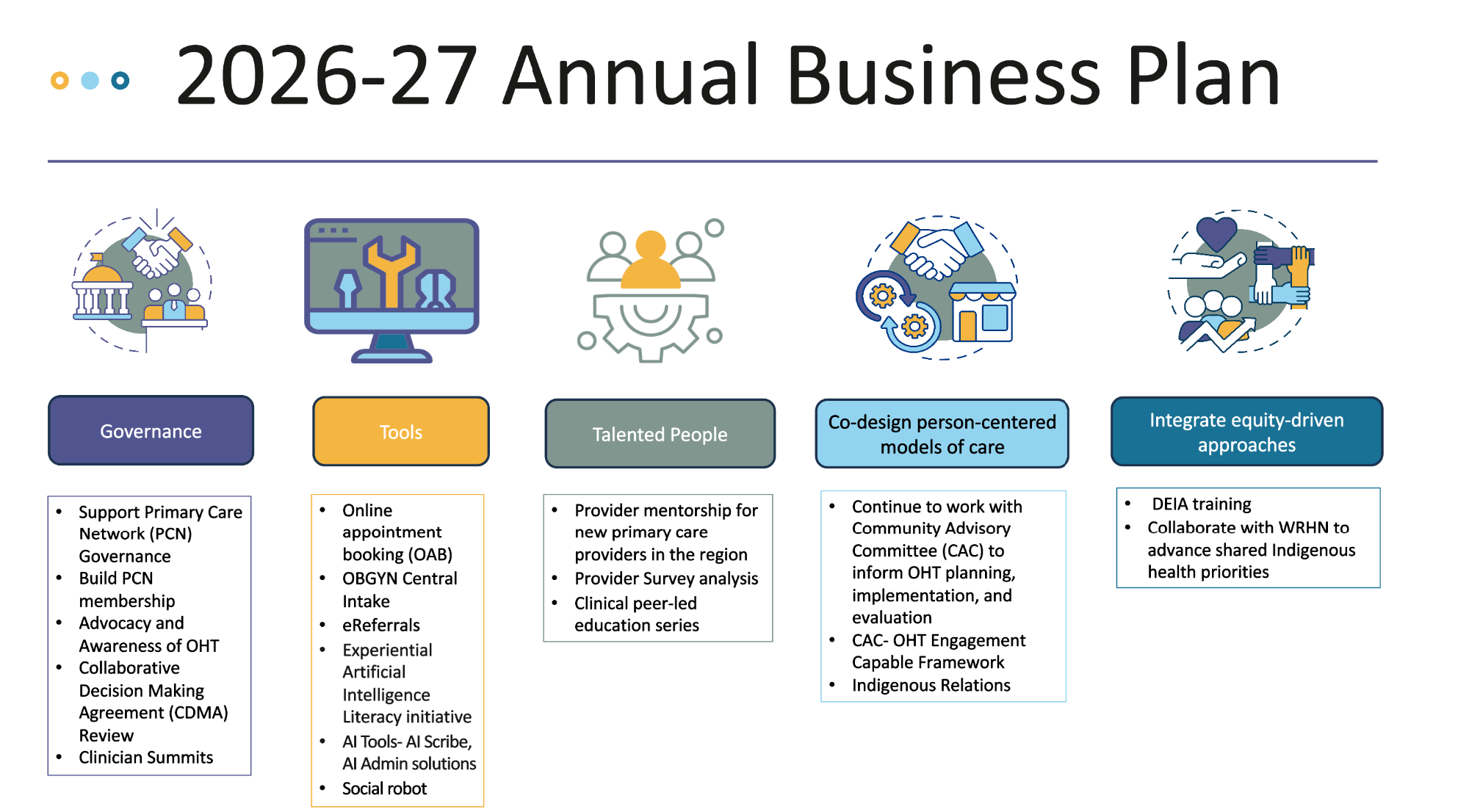 Annual Business Plan graphic - part 2